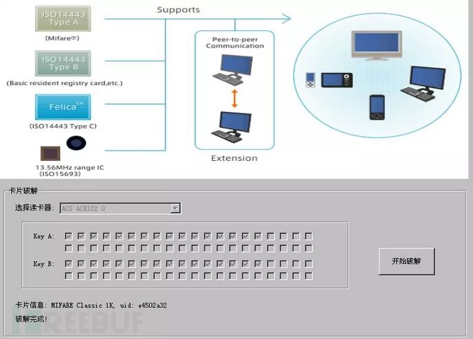 白話物聯網安全（三）：IoT設備的安全防禦 科技 第2張