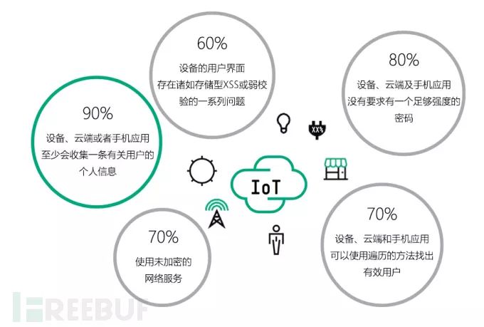 白話物聯網安全（三）：IoT設備的安全防禦 科技 第10張