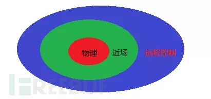 白話物聯網安全（三）：IoT設備的安全防禦 科技 第1張