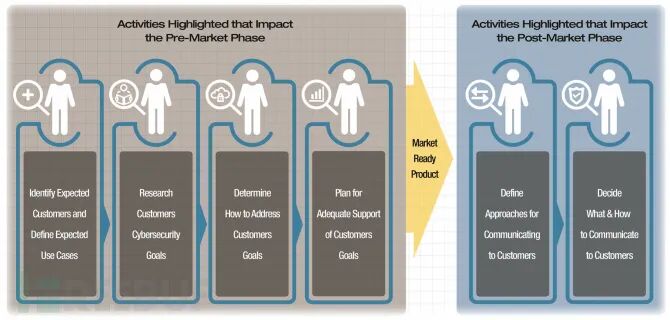 NIST发布物联网设备制造商网络安全指南