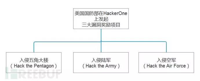有关网络安全漏洞披露管理的现状分析与建议