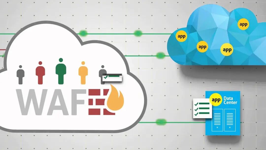 什么是WAF(Web应用程序防火墙)? - 知乎