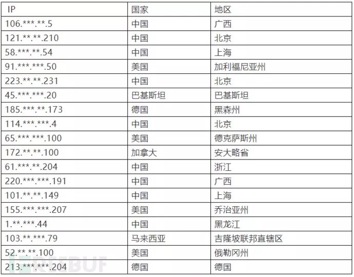 我國多個重要單位被境外APT駭客組織Bitter攻陷 科技 第7張