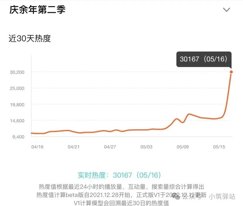 庆余年2 黑色幽默