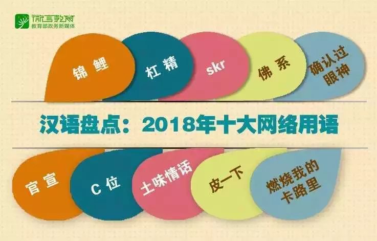 2018十大网络用语，你最常用哪个？