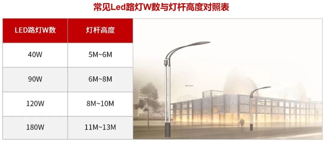 RS瑞森半导体LLC恒流方案在路灯照明的案例分享的图3