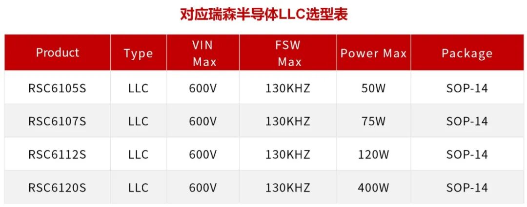 RS瑞森半导体LLC恒流方案在路灯照明的案例分享的图4