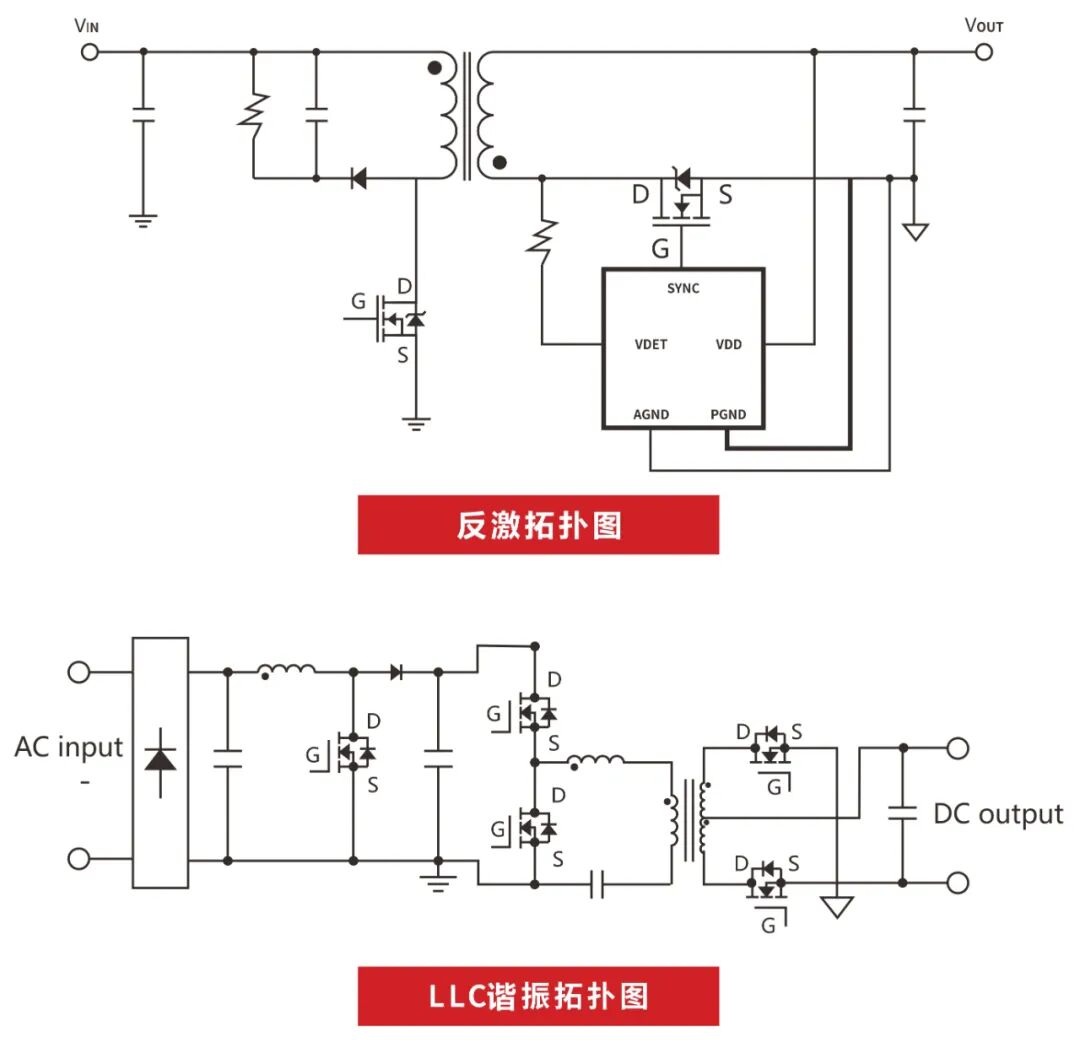 RS瑞森半導體超結MOS在適配器上的應用的圖3