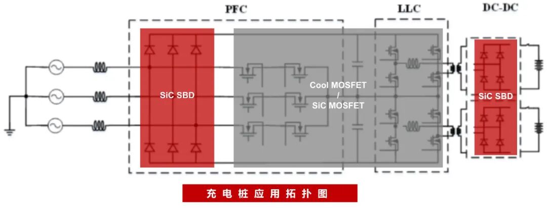 RS瑞森半導(dǎo)體在汽車充電樁上的應(yīng)用的圖3