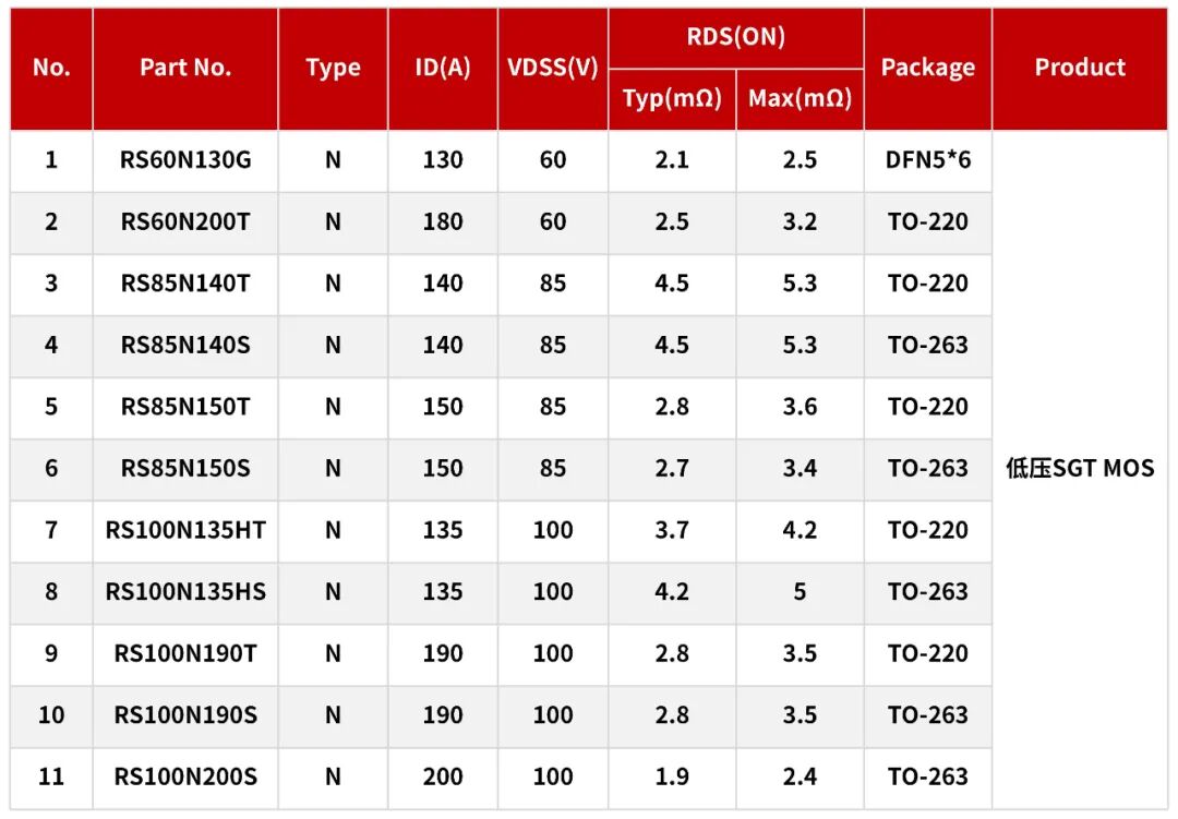 RS瑞森半导体低压MOS-SGT在电动平衡车上的应用的图4