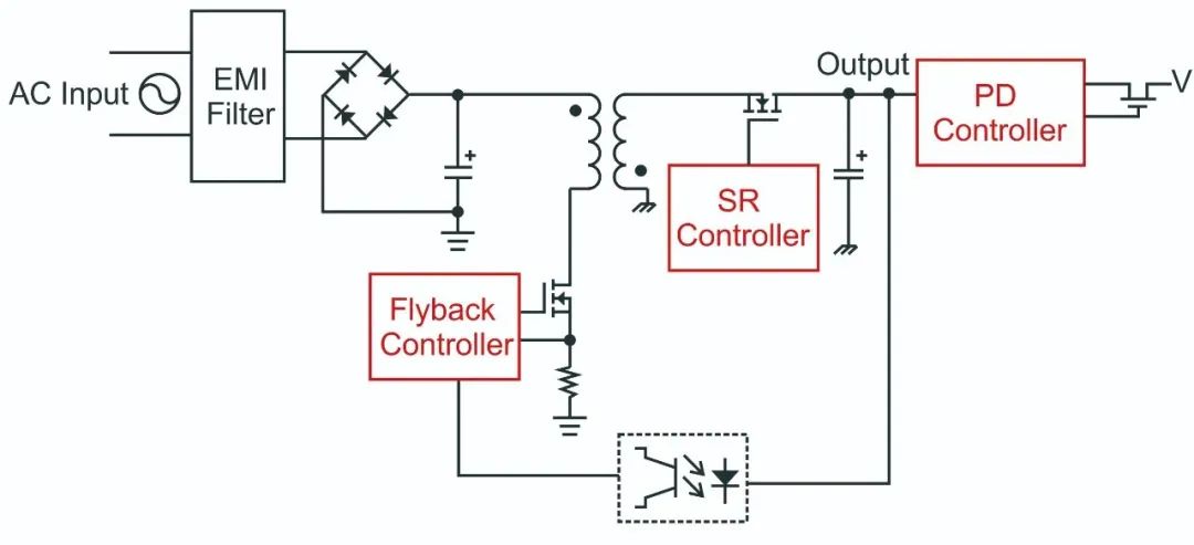 RS瑞森半导体系列产品在PD快充上的应用的图3