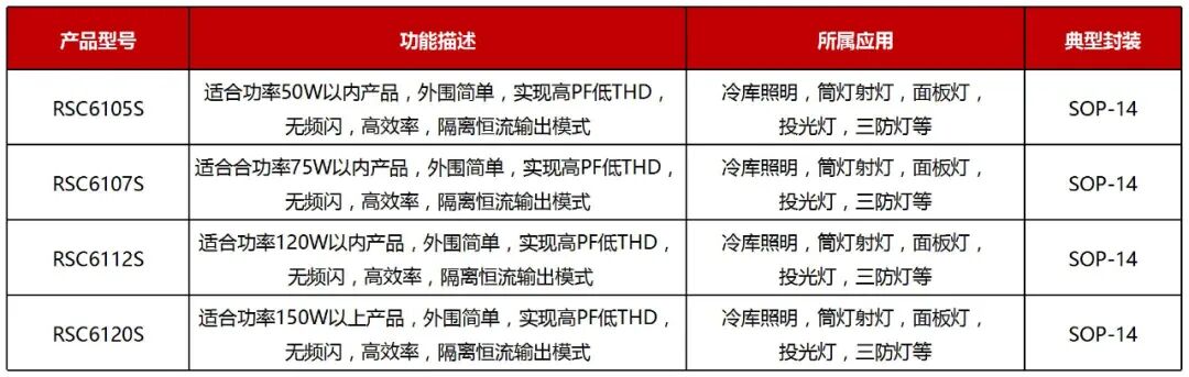 RS瑞森半导体LLC恒流方案的应用市场的图10