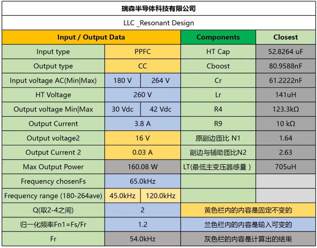 RS瑞森半导体LLC恒流方案的应用市场的图4