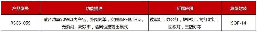 RS瑞森半导体LLC恒流方案的应用市场的图6