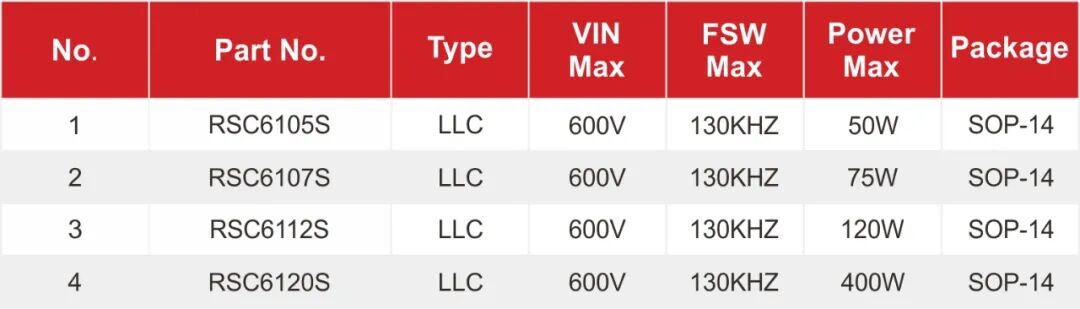 RS瑞森半导体LLC恒流方案的应用市场的图3