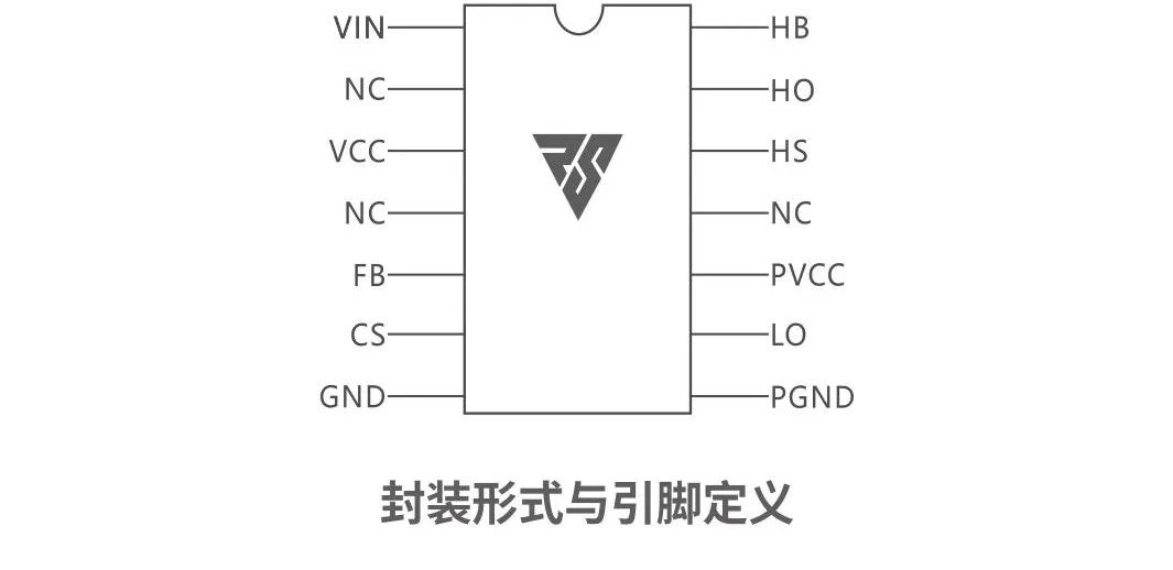 RS瑞森半导体LLC恒流方案的应用市场的图2