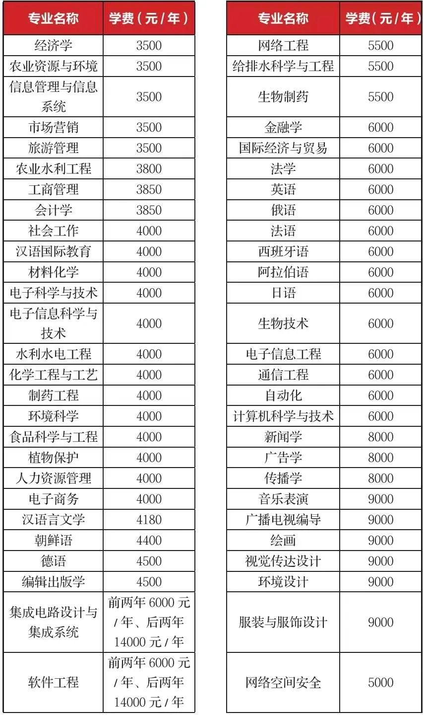 黑龙江大学研究生学费