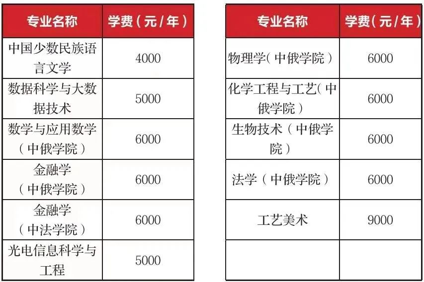 黑龙江大学研究生学费