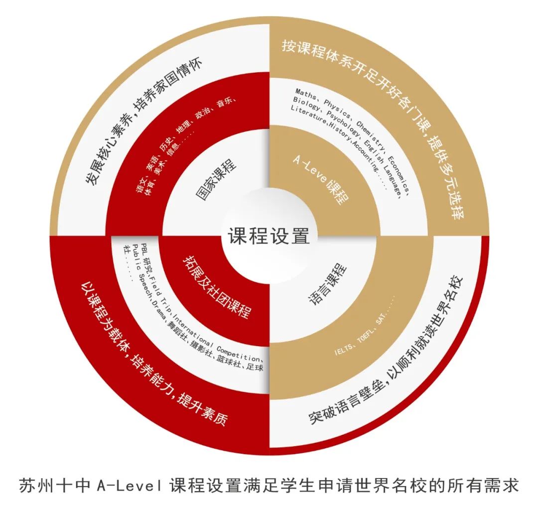 线上预约开启啦!苏州十中国际部2021招生通道正式开启!