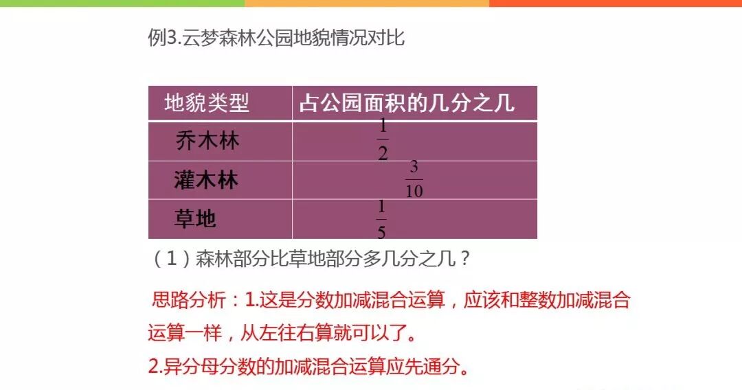 人教版五年级数学下册第六单元 分数的加法和减法 知识点 练习及答案 自由微信 Freewechat