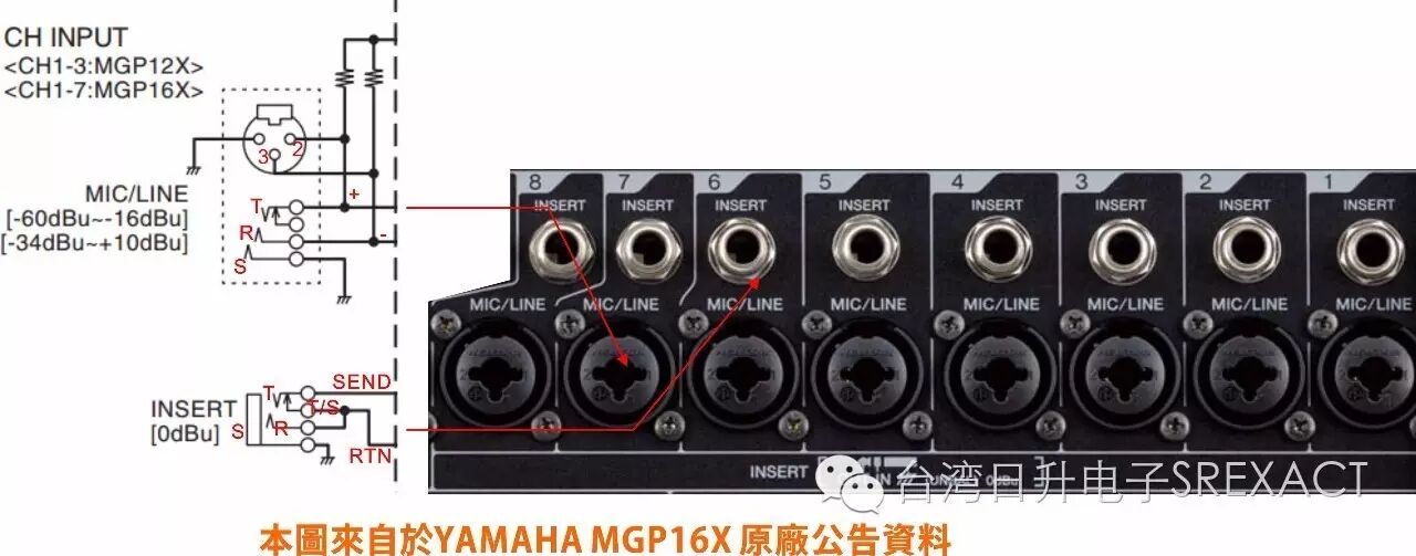 不只是有声音而已 谈调音台使用的6.35插头