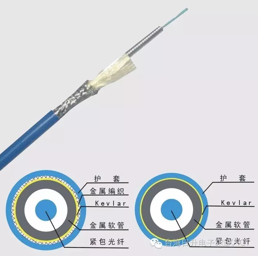 关于光纤系统组建的一些建议