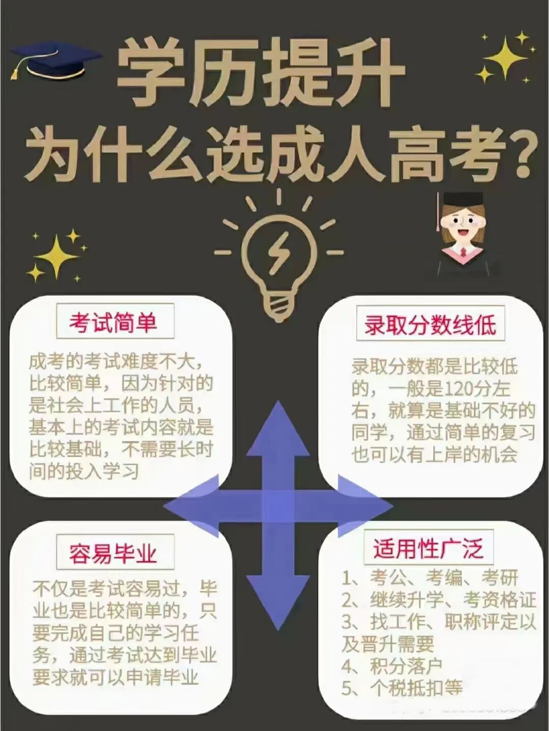 2024年四川成人高考学校专业一览表(大专·专升本)