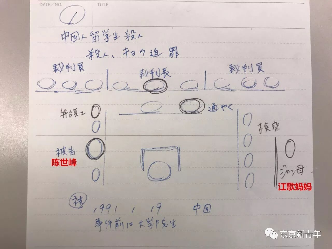 (法庭现场示意图)