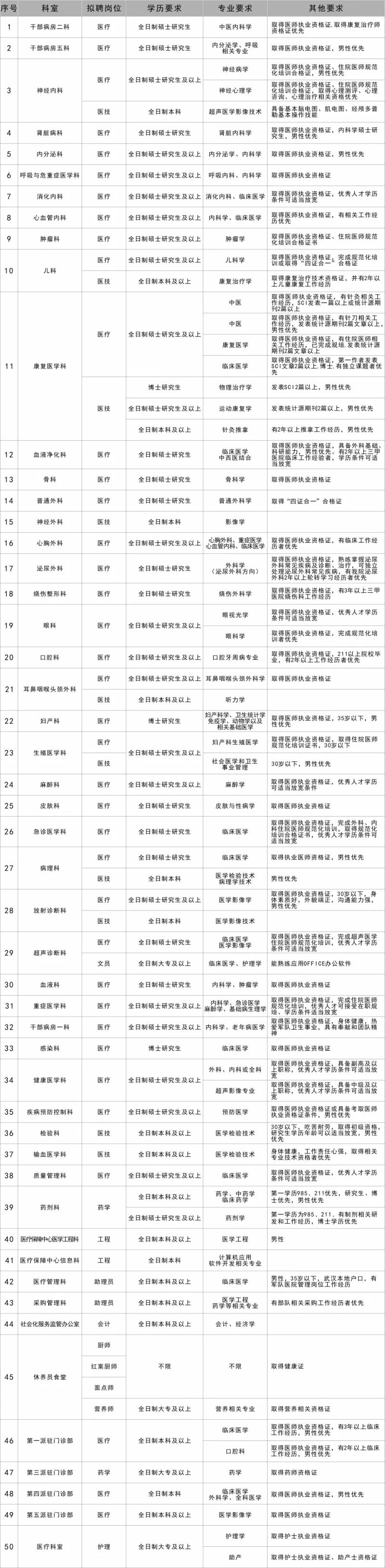 中国人民解放军第一五九医院专家挂号联系方式的简单介绍