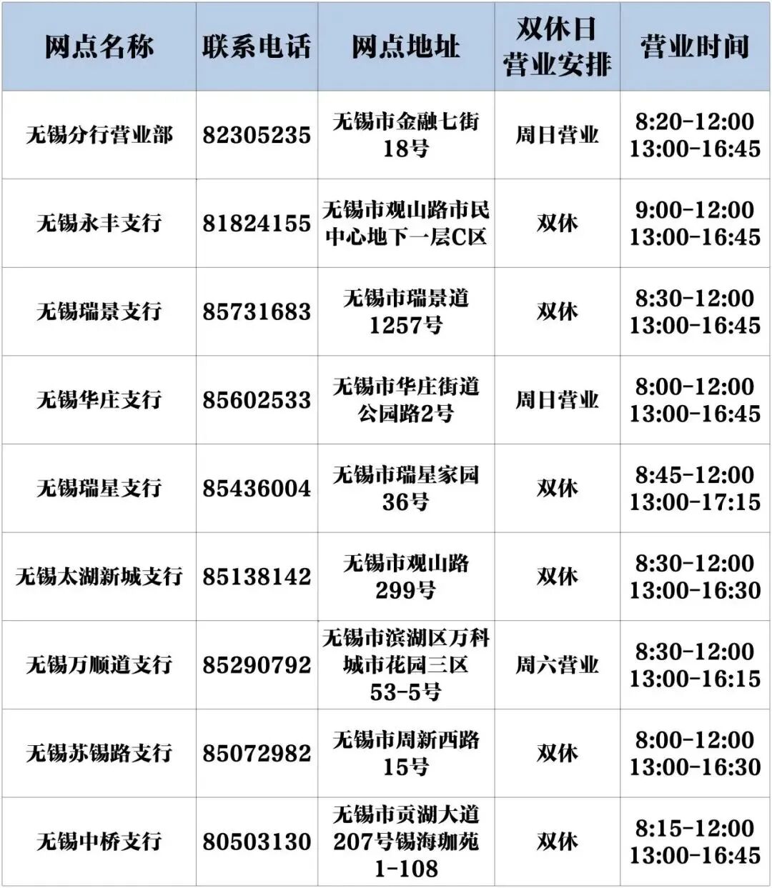 江苏银行无锡分行网点营业信息