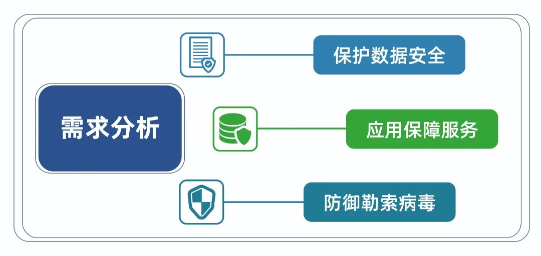 分论点需求_画板 1 副本 2.jpg