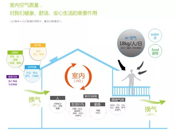 拒绝PM2.5,让你的房子呼吸起来