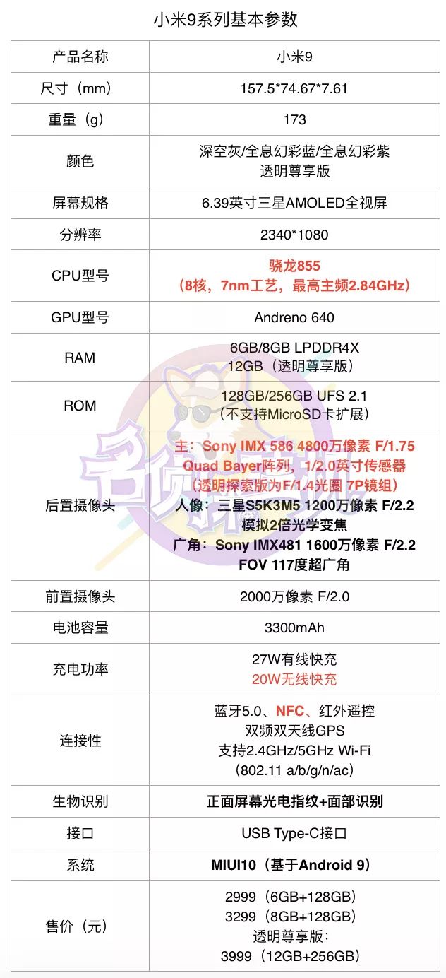 小米9：雷军的最后一款2999旗舰机，到底有多能打？