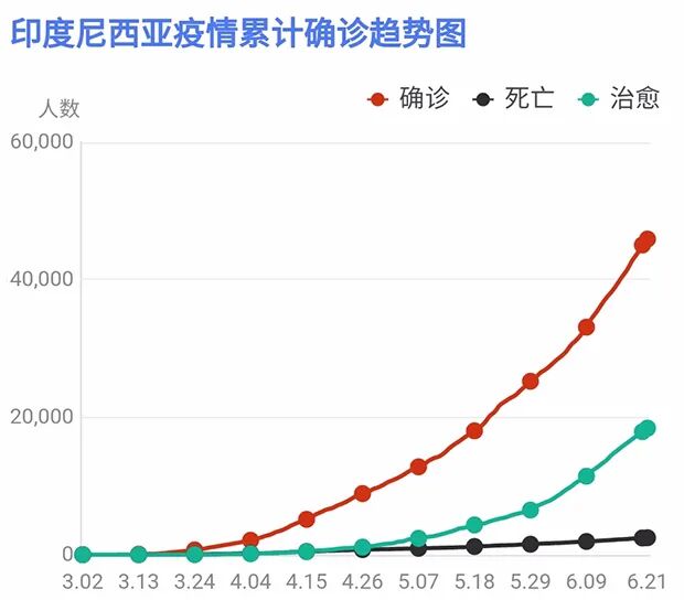 中国 东盟商务理事会