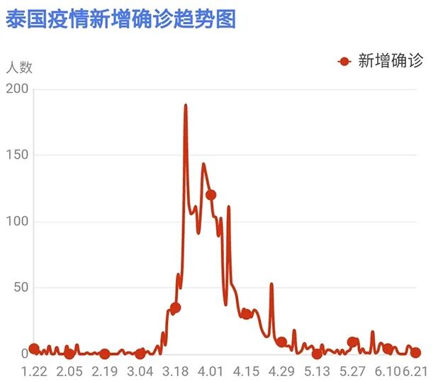 中国 东盟商务理事会
