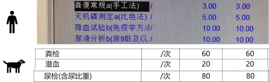 挂急诊比普通的贵多少_急诊号比普通号贵多少_医院挂急诊怎么挂号