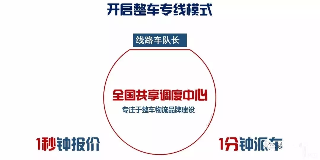 开启整车专线模式