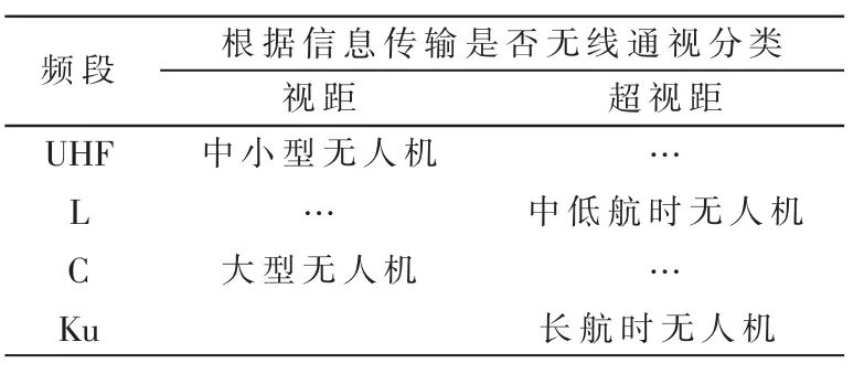 干货！无人机数据链抗干扰技术发展综述的图6