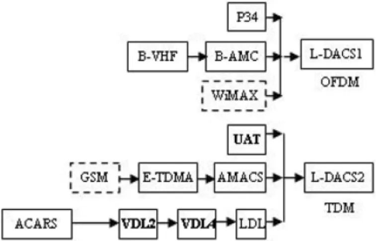 干货！无人机数据链抗干扰技术发展综述的图7