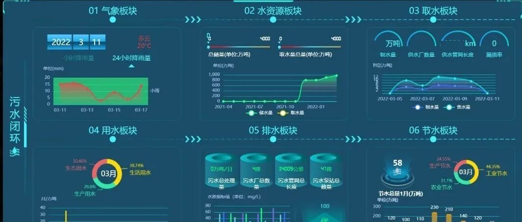 “五水共治” 蝶变“五水智治”，玉环打造智慧水务新样板
