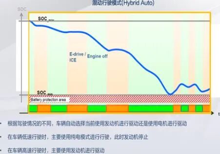 混合动力汽车发展现状及技术成熟度分析的图14