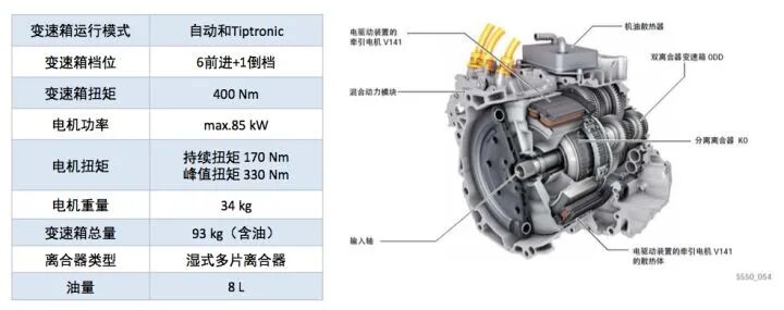 混合动力汽车发展现状及技术成熟度分析的图8