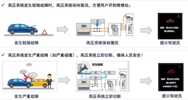 混合动力汽车发展现状及技术成熟度分析的图10