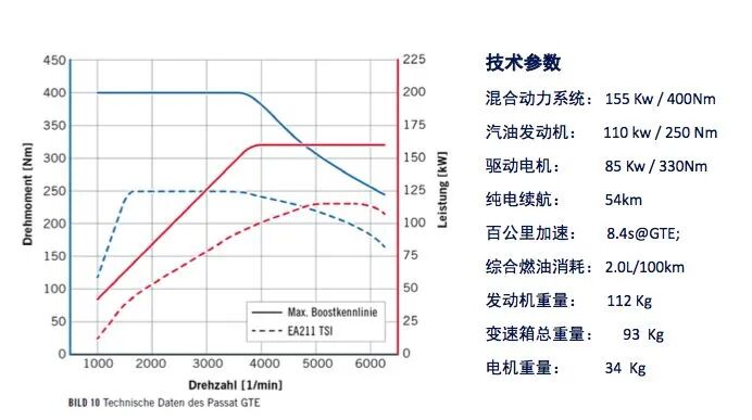 混合动力汽车发展现状及技术成熟度分析的图6