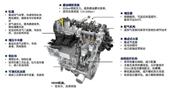 混合动力汽车发展现状及技术成熟度分析的图7