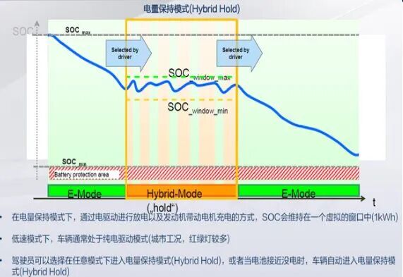 混合动力汽车发展现状及技术成熟度分析的图15