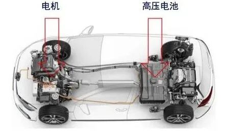 混合动力汽车发展现状及技术成熟度分析的图9
