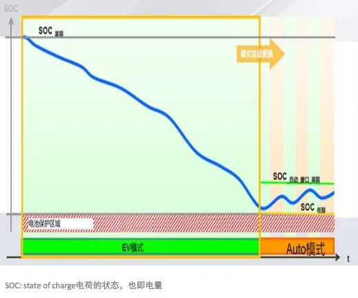 混合动力汽车发展现状及技术成熟度分析的图13