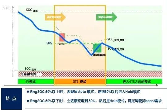 混合动力汽车发展现状及技术成熟度分析的图17