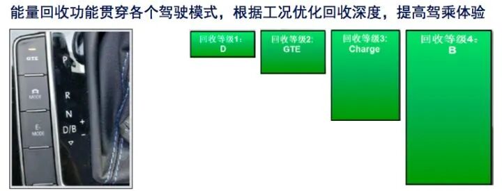 混合动力汽车发展现状及技术成熟度分析的图18
